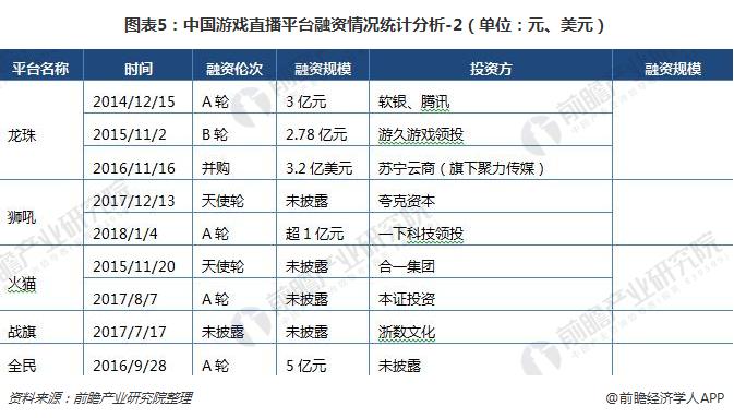 直播平台对比分析 虎牙和斗鱼竞争力最强j9九游会(中国)网站2018年游戏(图3)