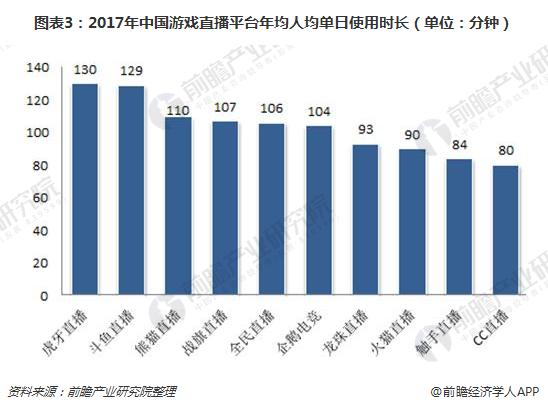 直播平台对比分析 虎牙和斗鱼竞争力最强j9九游会(中国)网站2018年游戏(图2)