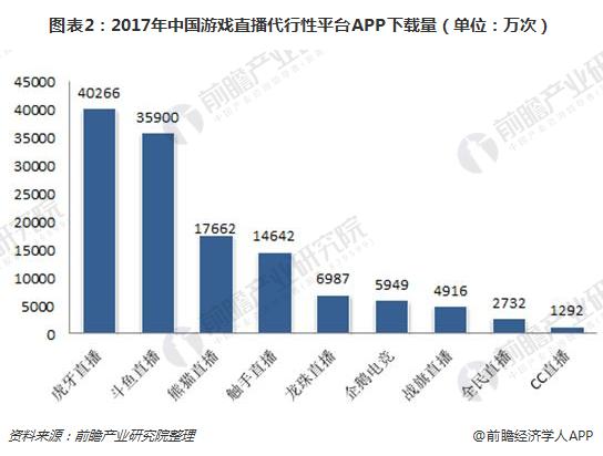 直播平台对比分析 虎牙和斗鱼竞争力最强j9九游会(中国)网站2018年游戏(图5)