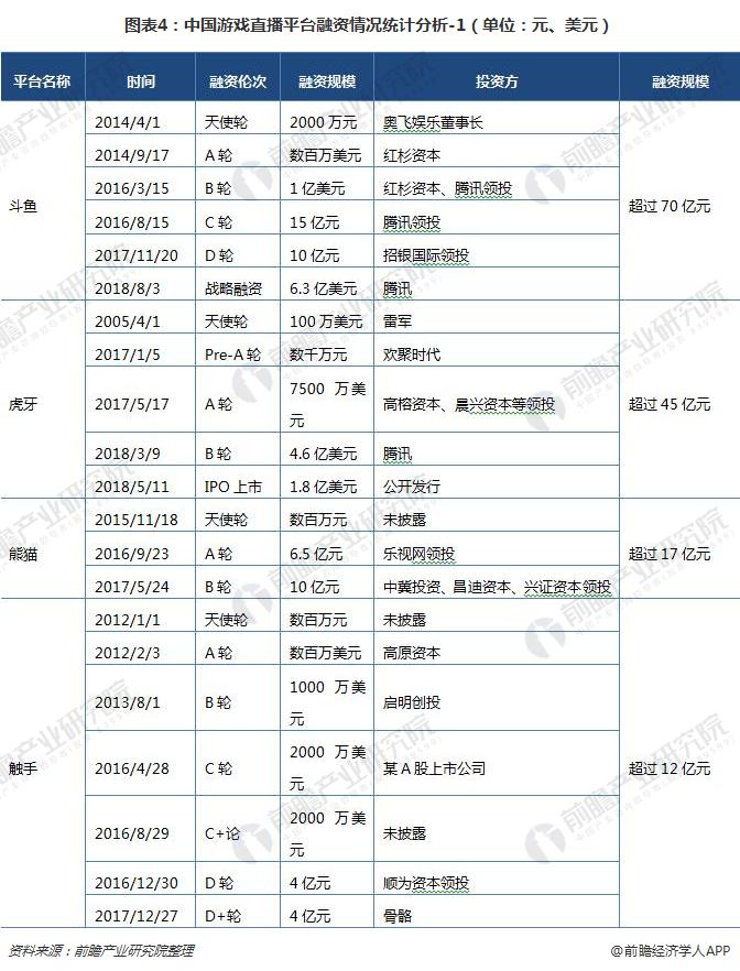 直播平台对比分析 虎牙和斗鱼竞争力最强j9九游会(中国)网站2018年游戏(图7)